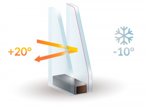 Double Glazing Services in Pimlico | Installation & Repairs